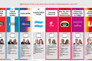 Preocupación en la política por el debut de la Boleta Única de Papel: el fantasma de Santa Fe